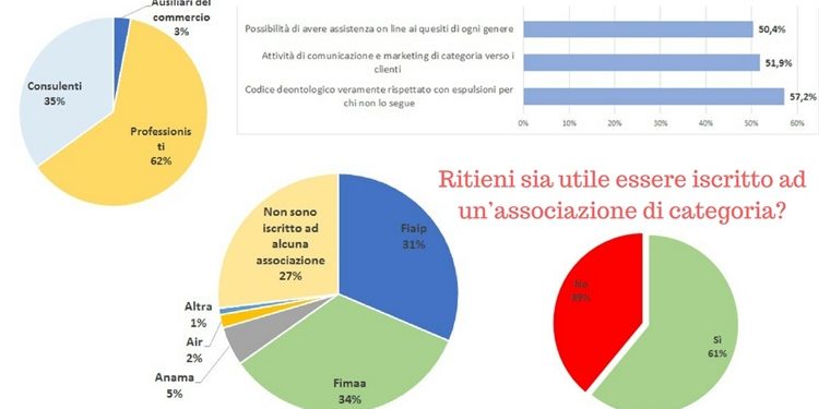 associazione degli agenti immobiliari